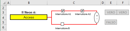 Gli interruttori A1 e A2 sono posti in serie mentre quello B è in parallelo con