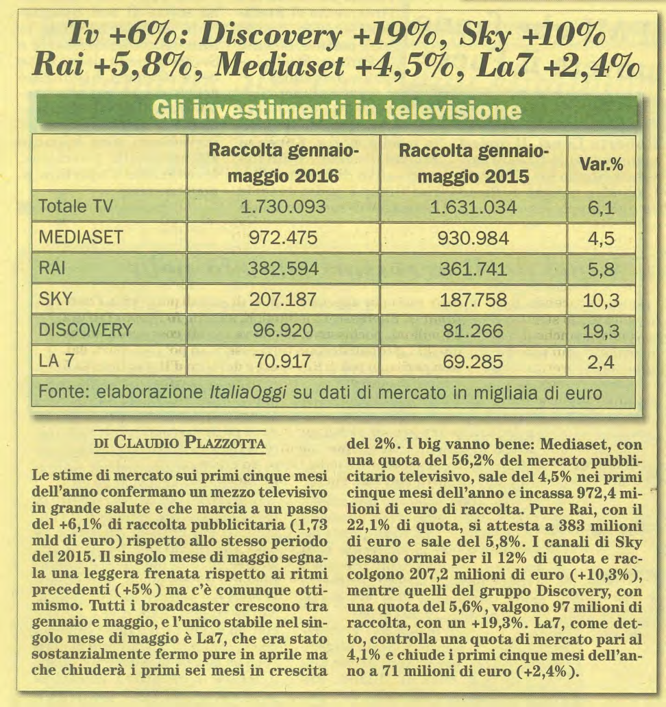 raccolta a +4,3%