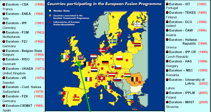 La ricerca sulla fusione in Europa coordinata dalla Commissione