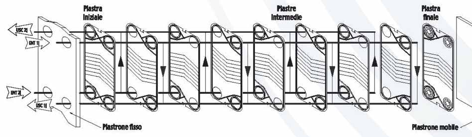 Modelli SP 40 - SP 80 (DN 32) Modello SP 125 (DN 65) Modello SP 18 (DN 65) Modello SP 300 (DN 100) AFL - Attacchi a flangiare.