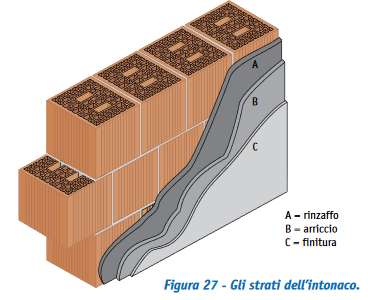 Finitura a