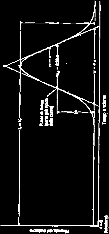 approssimativamente gaussiana con deviazione standard σ. Maggiore è il tempo impiegato dal soluto per attraversare la colonna e più larga sarà la banda.