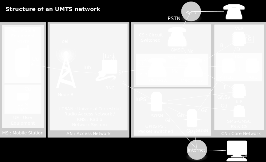 Terrestrial Radio Access