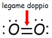 Legami multipli Teoria di Lewis 15 Legame semplice due atomi condividono una coppia di elettroni di