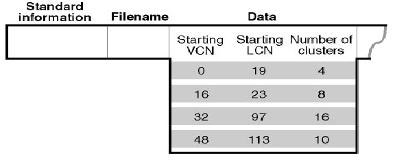 Compressione dei dati nel NTFS In generale, NTFS divide i dati del file da comprimere in unità di compressione aventi dimensione pari a 16 cluster.