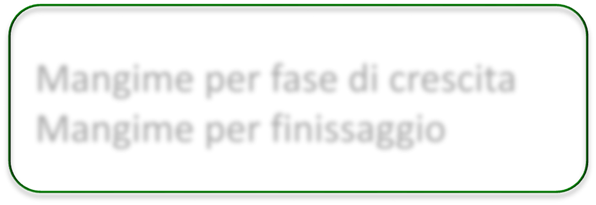 senza pelle Analisi centesimale Umidità