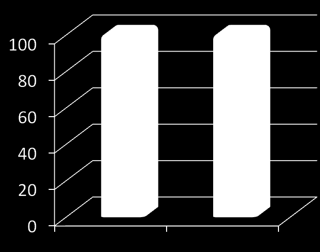 Di Cianni et al.