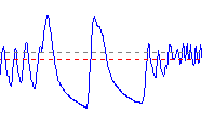 volume residuo