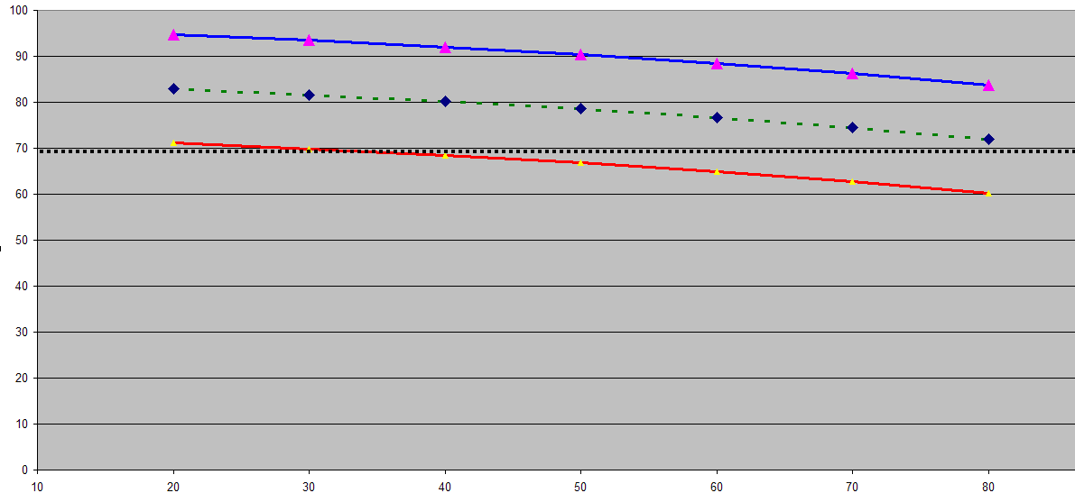 FEV 1 /VC + 1.