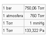 UNITA MISURA SI pressione pascal = Pa equivale a 1 N m 2 = kg m 1 s 2 cmh 2 O