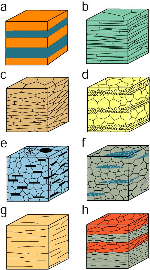 Anisotropie nelle rocce a. Stratificazione Composizionale b. Orientazione preferenziale di fillosilicati c. Forma di cristalli deformati d. Variazione nella dimensione dei cristalli e.