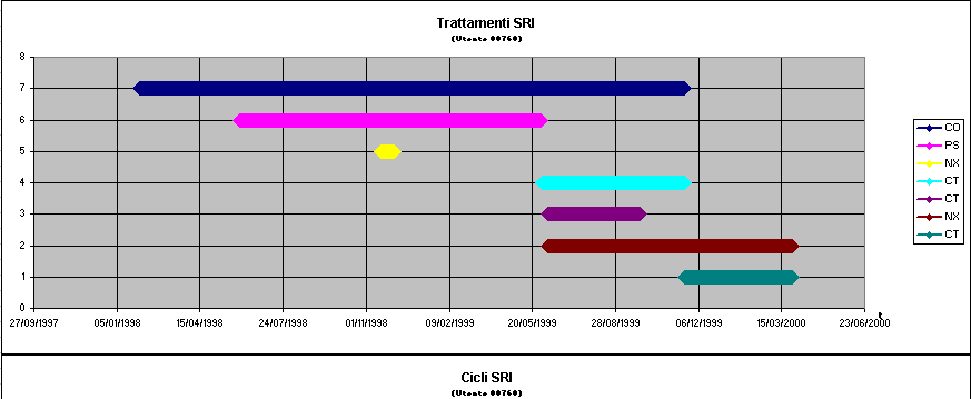 mantenimento consulenza comunità Trattamenti: Due esempi