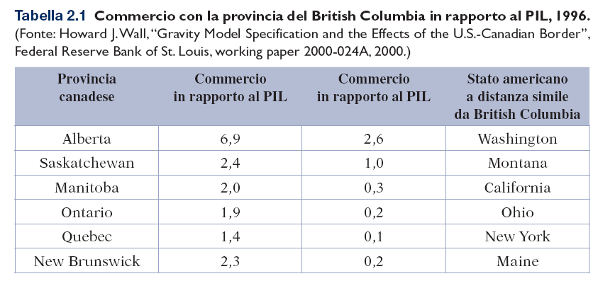 Commercio con la provincia del British