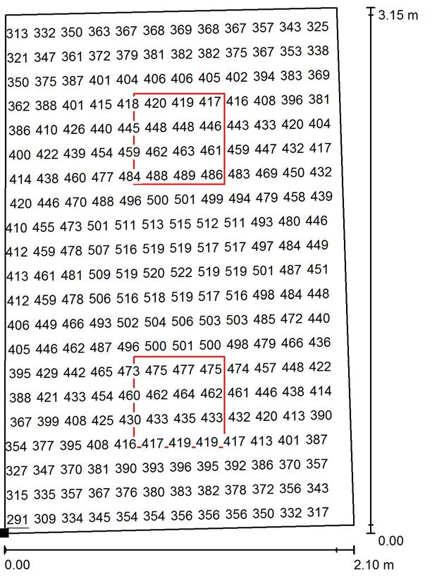 Progetto 1 10.08.2016 Redattore Telefono Fax e-mail SEGRETERIA 14 / Superficie utile / Grafica dei valori (E) Impossibile visualizzare tutti i valori calcolati.