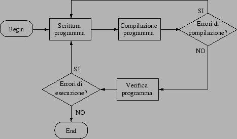 Ciclo edita