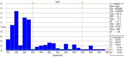 provoca una diminuzione della forza magnetomotrice prodotta da quel polo.