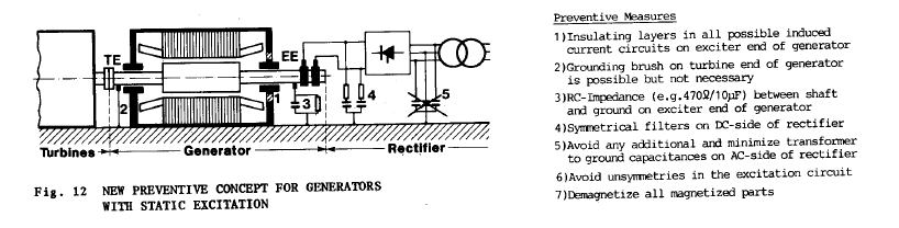 4) Sorgenti esterne di tensione A queste frequenze (centinaia di khz), l albero di un turbo-alternatore si comporta come un circuito R-L: la sua impedenza passa da essere inferiore a 1 Ω per