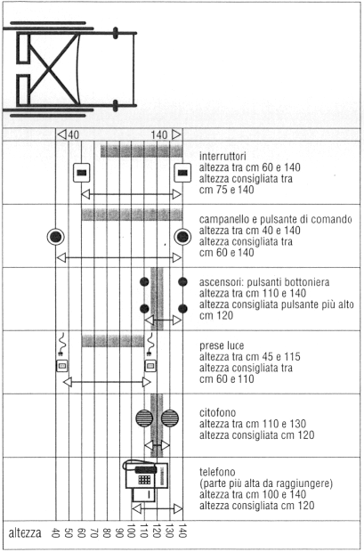 Decreto Ministeriale 14 giugno 1989, n. 236 Fornito da www.grimas.