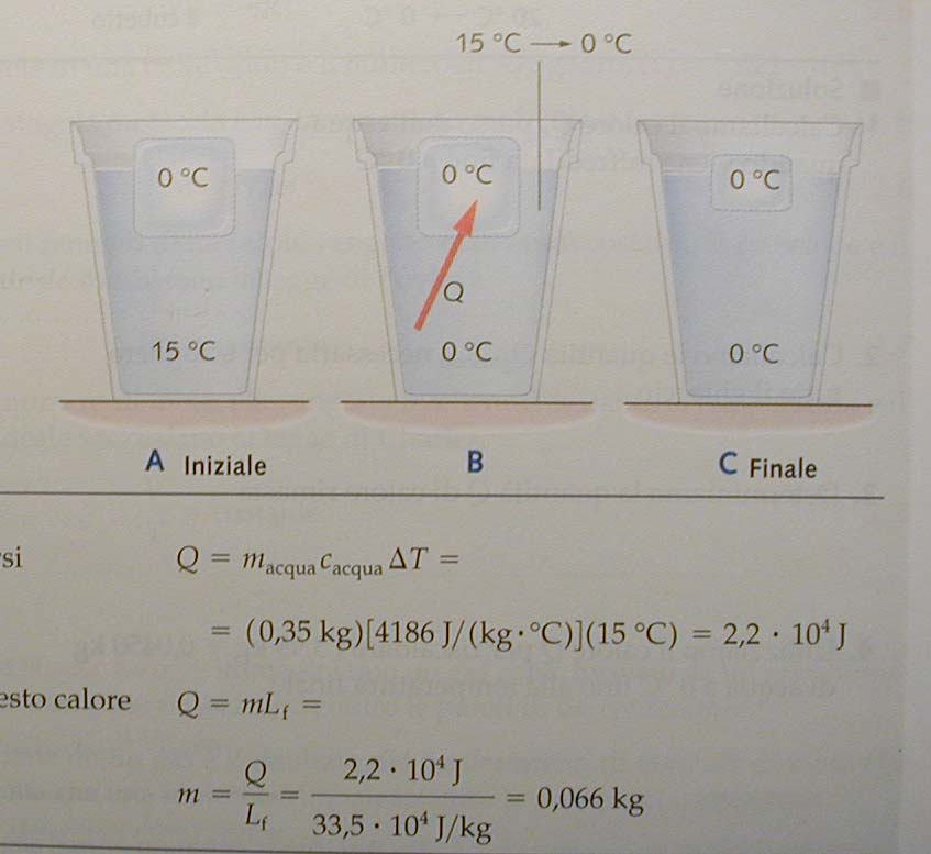 13. esempio svolto m(ghiaccio) = 0.072 kg a T = 0 C m(acqua) = 0.