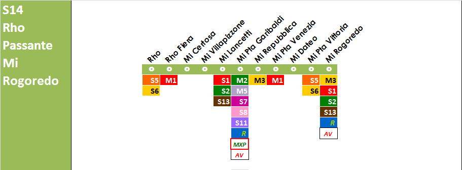 Linea S14 Rogoredo-Rho dal 26 aprile 2015 al 31 ottobre 2015 Potenziamento del servizio su Rho Fiera nuova tratta Rogoredo Passante Rho, tutte le fermate
