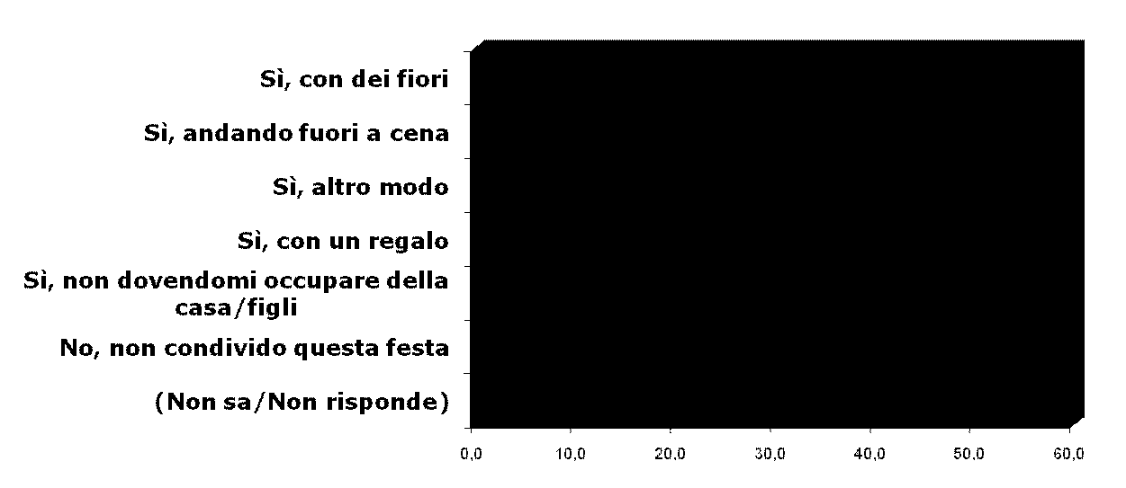 4. Parlando in concreto di questo 8