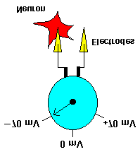 posizione ionica differente fra