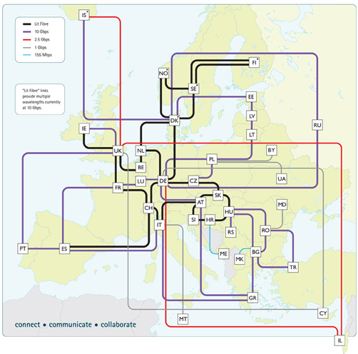 Struttura di Internet - GEANT http://www.geant.