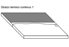 Possibili immagini di rottura