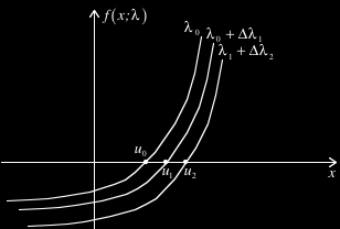 15 Figura 5.10 Metodo della continuazione Si consideri la soluzione u 1 dell equazione (5.31) per! 1 =! 0 + "! 1. Se!