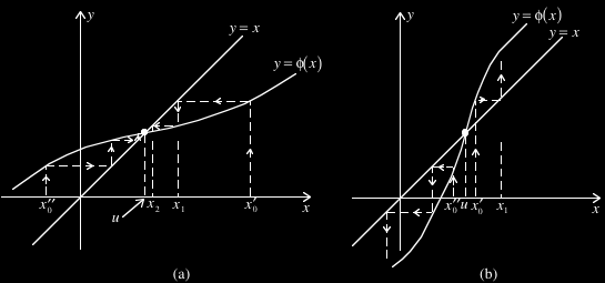 16 5.1.4 Metodo di Picard Il metodo di Picard si basa sulla riformulazione della (5.4) in un equazione del tipo u =!( u), (5.33) quindi la soluzione dell equazione (5.