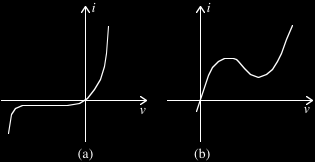 4 Figura 5.2 Curve caratteristiche del diodo a giunzione pn (a) e diodo tunnel (b).