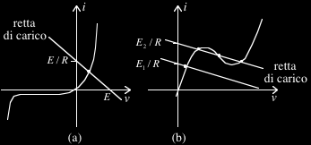 8) si ottiene l equazione per la tensione del resistore non lineare g( v) + v R! E R = 0. (5.9) Ecco un esempio d equazione algebrica non lineare scalare.
