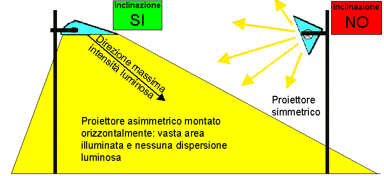 non inviare