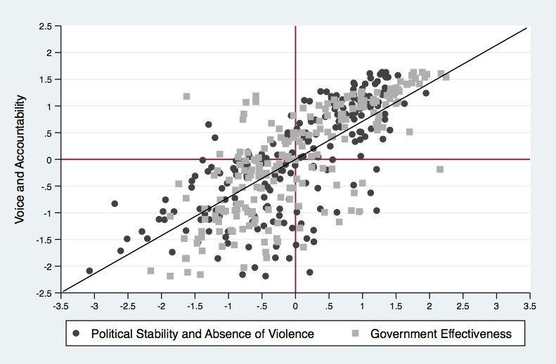 Worldwide Governance