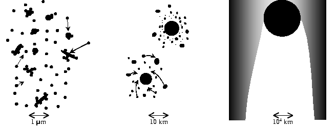 La formazione dei planetesimi Condensazione e coagulazione 1 micron Collisioni ed
