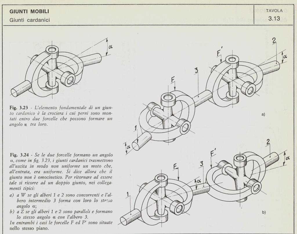 Giunti cardanici I giunti cardanici sono un tipo di giunti mobili usati in genere per alberi ad assi concorrenti (con angolo a).