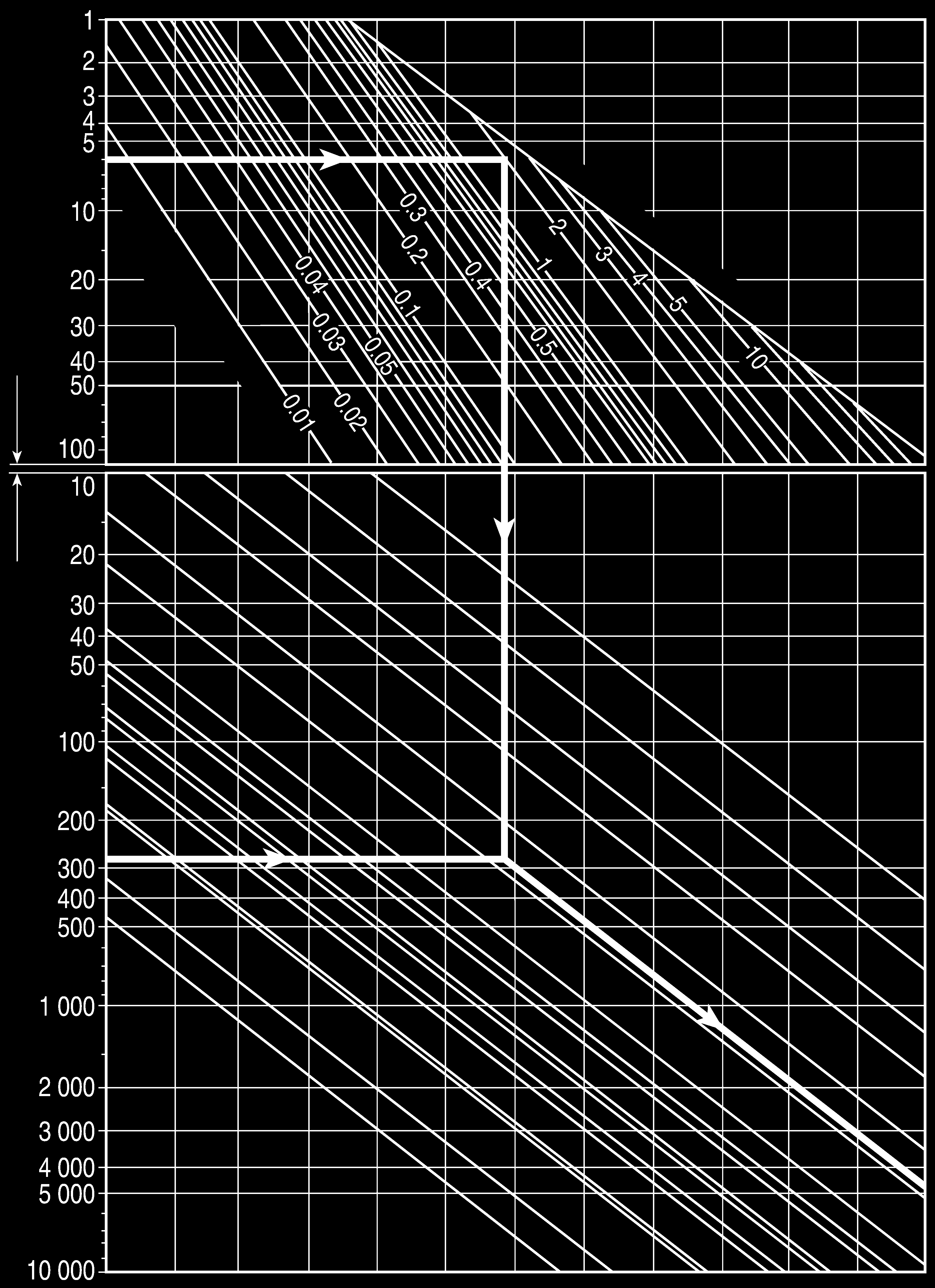 15 BM2 / BMF2 0,64 15 BM3 / BMF3 1,03 15 BM4 / BMF4 1,65 15 BM6 / BMF6 2,9 15 KA 4,64 20 KA 8 20 V93 Esempio mensionamento Pressione fferenziale Flusso 9,8 25 KA / KB 12 25 V93 16,48 32 KA / KB / KC