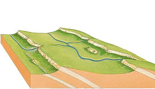 Fattori geologici di erosione Controllo stratigrafico Se delle rocce stratificate affiorano con giacitura inclinata, si possono