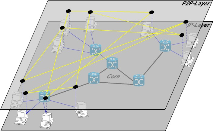 Riassunto della Presentazione 1. Caratteristiche generali dei sistemi P2P di prima generazione 2. Reti P2P centralizzate 1. Caratteristiche Base 2. Protocollo 3.