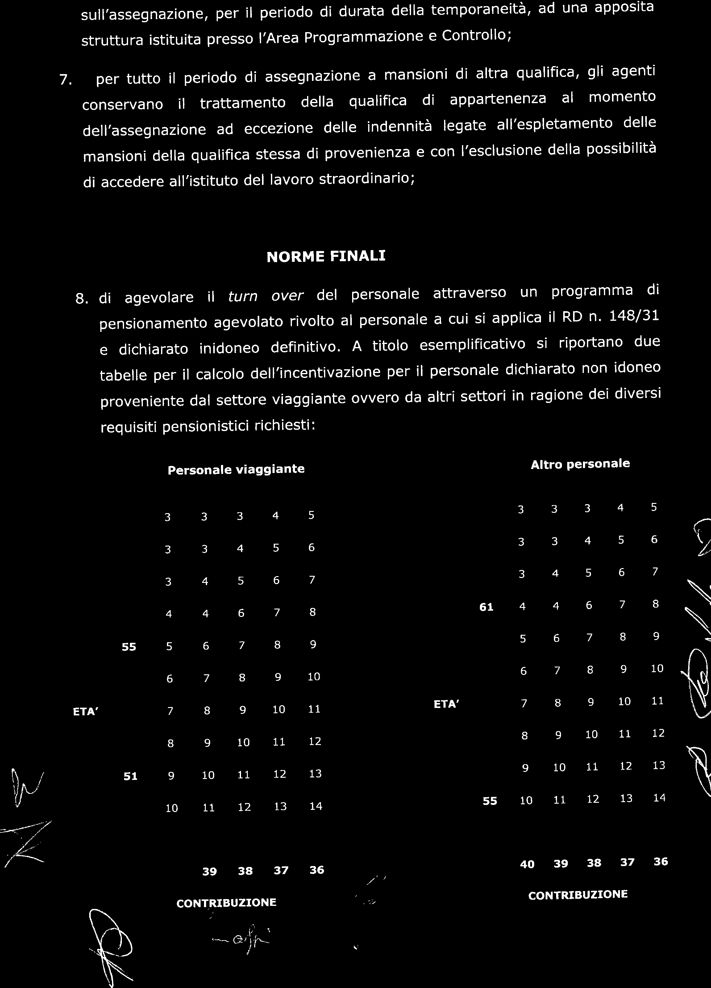 sull,assegnazione, per il periodo di durata della temporaneità, ad una apposita struttura istituita presso l'area Programmazione e Controllo; 7.