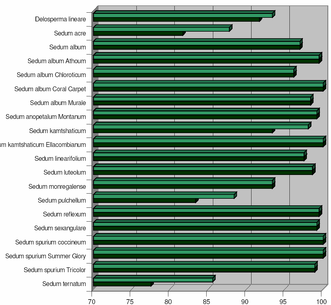 Esperienza n 1 Screening varietale