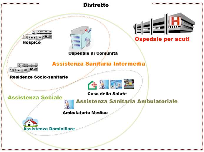 Sono un nodo della rete dei servizi e