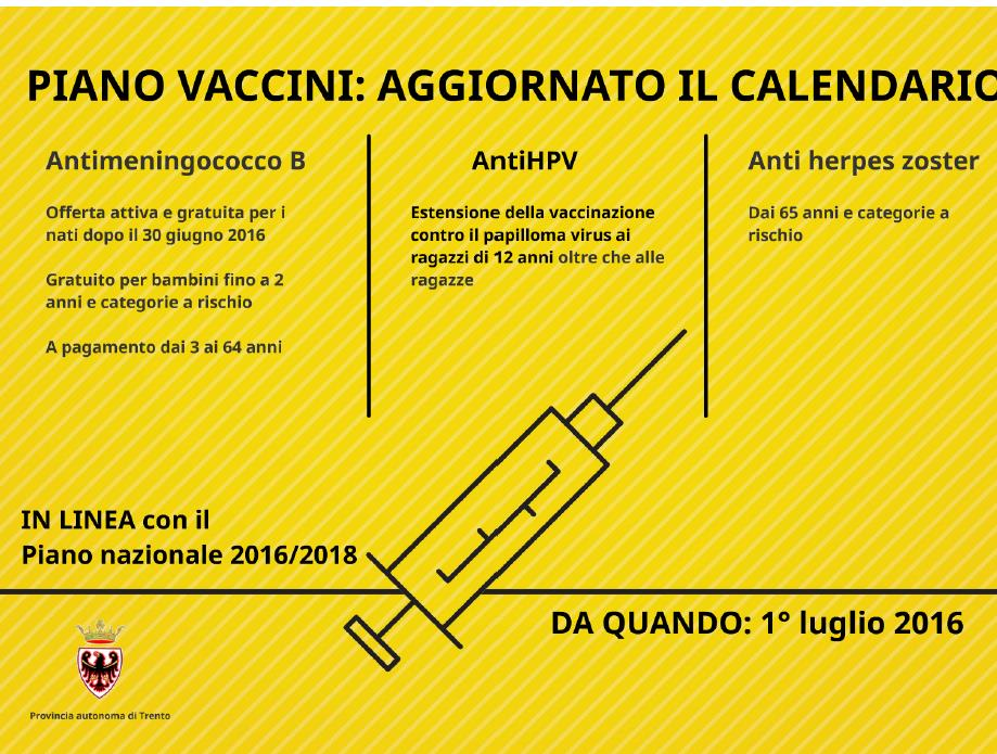 Programma 12: Vaccinazioni e malattie infettive: consolidamento dei risultati e nuovi orizzonti Obiettivi centrali: 9.