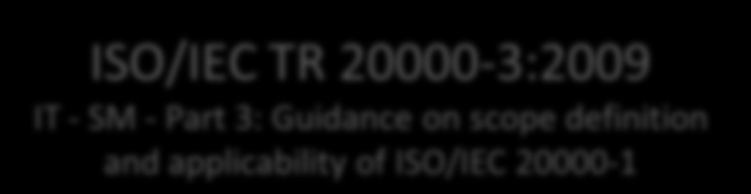 La famiglia delle norme ISO/IEC 20000 Standard pubblicati ISO/IEC 20000-1:2011 IT - SM - Part 1: Service management system requirements Pubblicata il 12/4/2011.