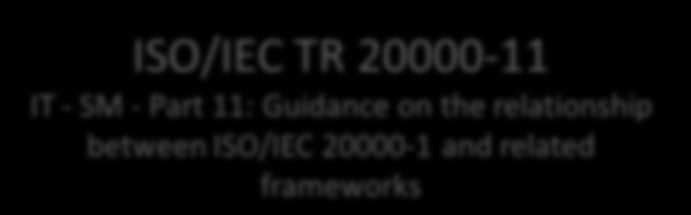 ISO/IEC NP TR 20000-10 IT - SM - Part 10: Concepts and terminology ISO/IEC TR 20000-11 IT - SM - Part 11: Guidance on the relationship between ISO/IEC 20000-1 and related
