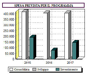 Pag. 59 PROGRAMMA N. P04 ISTRUZIONE PUBBLICA 3.