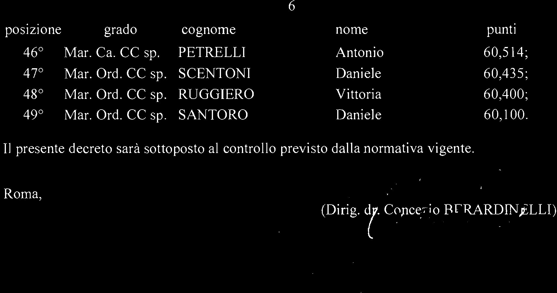 6 posizione grado cognome nome punti 46 Mar. Ca. CC sp. PETRELLI Antonio 60,514; 47 Mar. Ord. CC sp. SCENTONI Daniele 60,435; 48 Mar. Ord. CC sp. RUGGIERO Vittoria 60,400; 49 Mar.