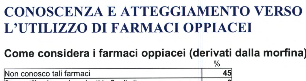 utili ma rendono il paziente in stato confusionario Ho provato morfina ottima per dolore ma