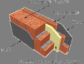 POROTON CVL-PP Il sottosistema POROTON CVL-PP,