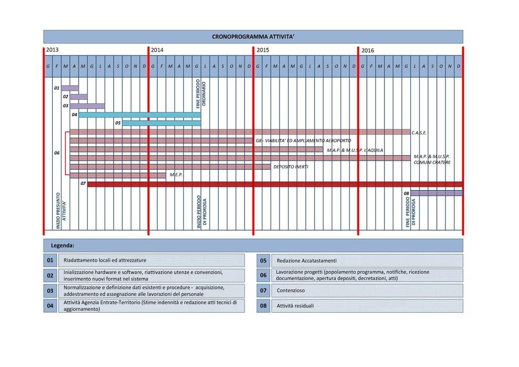 Allegato 8 Cronoprogramma PREVISIONE DI SPESA ESPROPRI 2013/2016